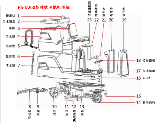 榮事達(dá)駕駛式洗地機(jī)RS-D260怎么樣 榮事達(dá)駕駛式洗地機(jī)RS-D260怎么樣.jpg